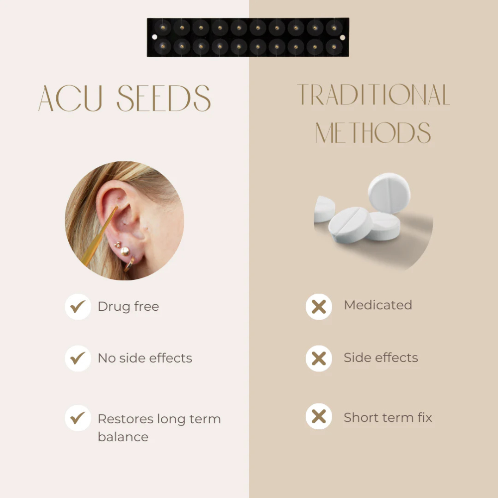 Gentle Ear Acupressure Kit — Restore Balance, Effortlessly and Without Pain