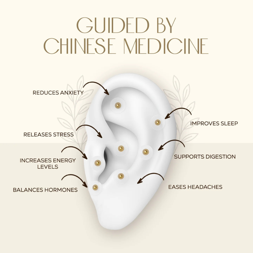 Gentle Ear Acupressure Kit — Restore Balance, Effortlessly and Without Pain