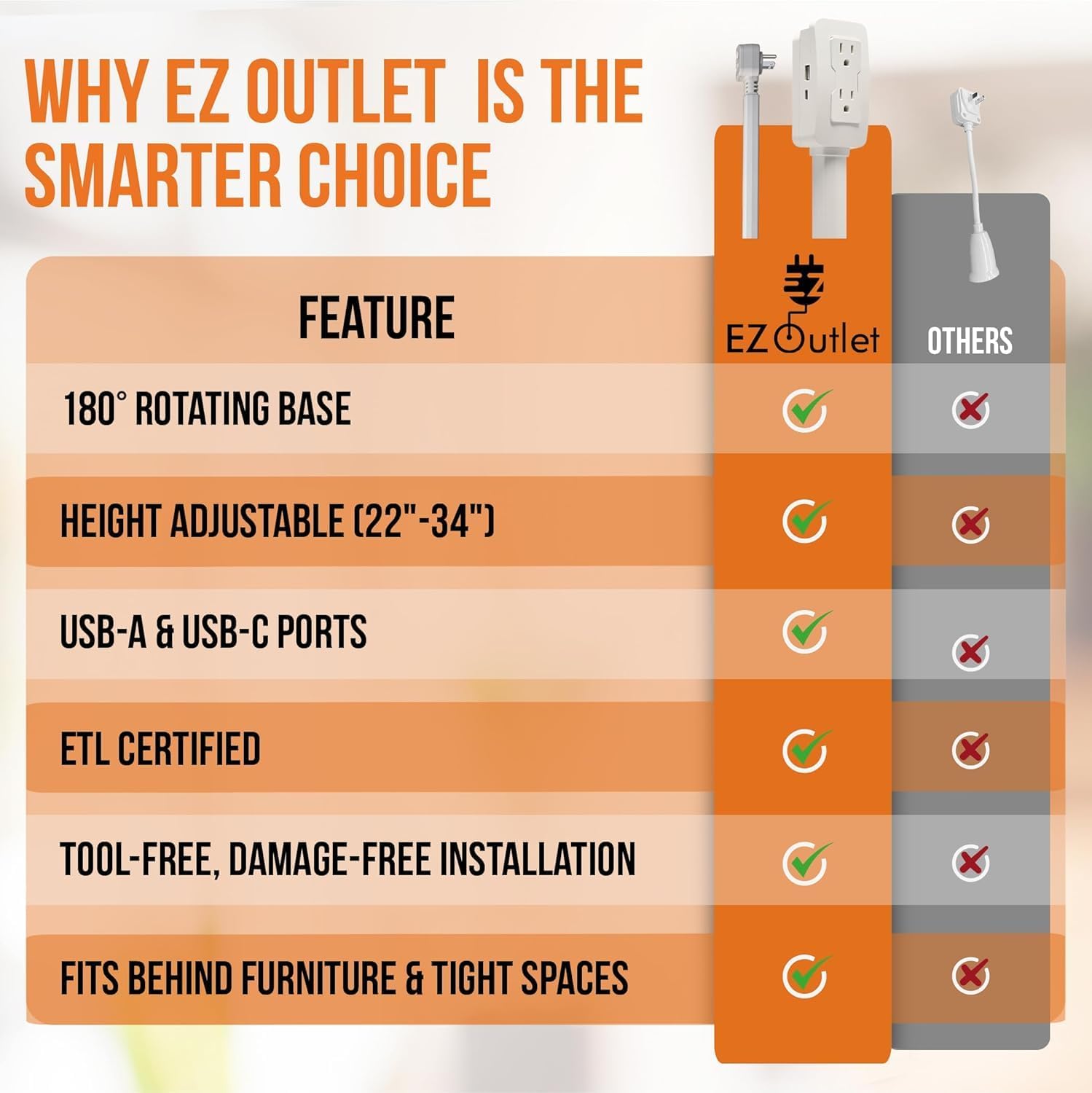 Retractable & Rotatable Wall Outlet Extender – 180° Swivel + 1.5 m Cord, No-Drill Mount